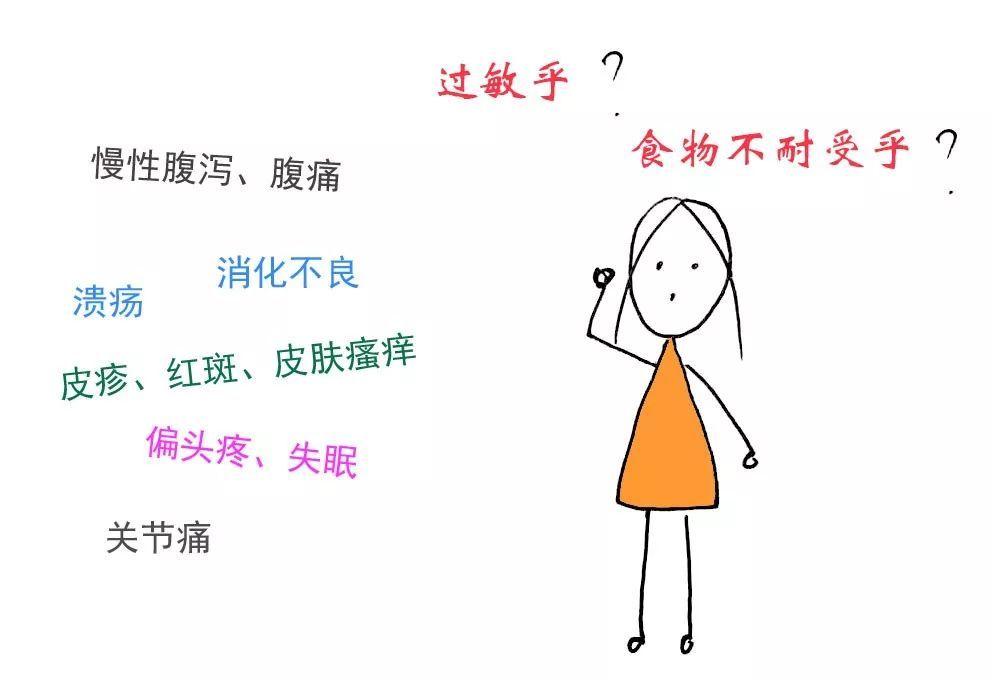惠州食物不耐受基因检测